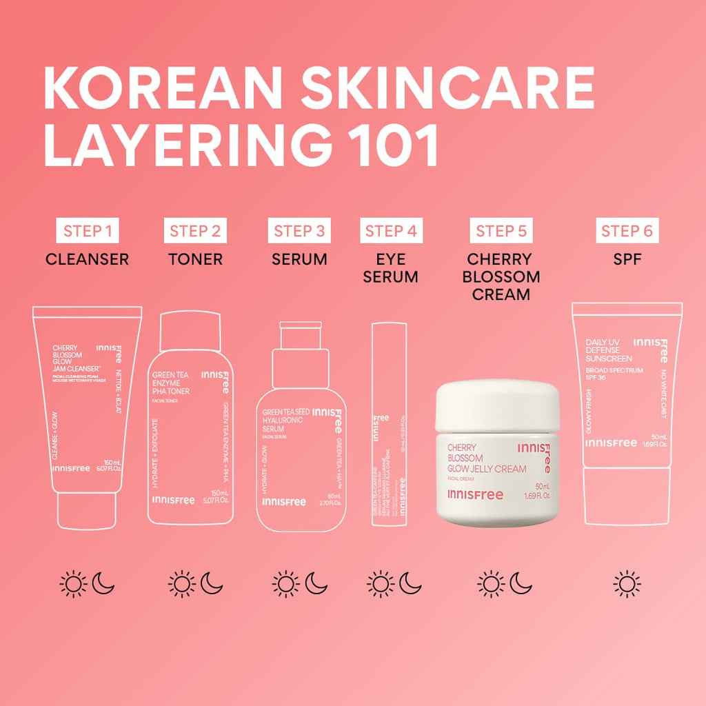 Jeju's Cherry Blossom Glow Jelly Cream: Ultimate Moisturizer for Radiant Skin