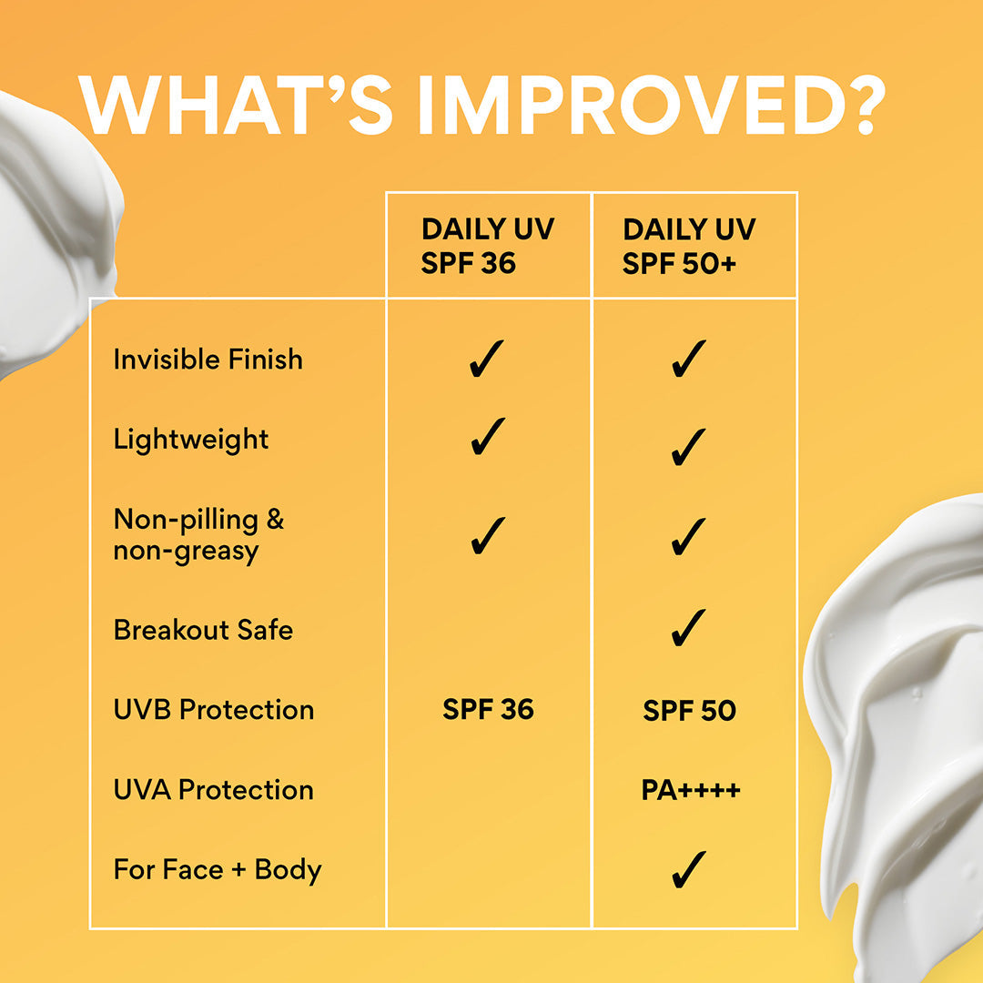 Daily UV Defense Sunscreen Broad Spectrum SPF 50+