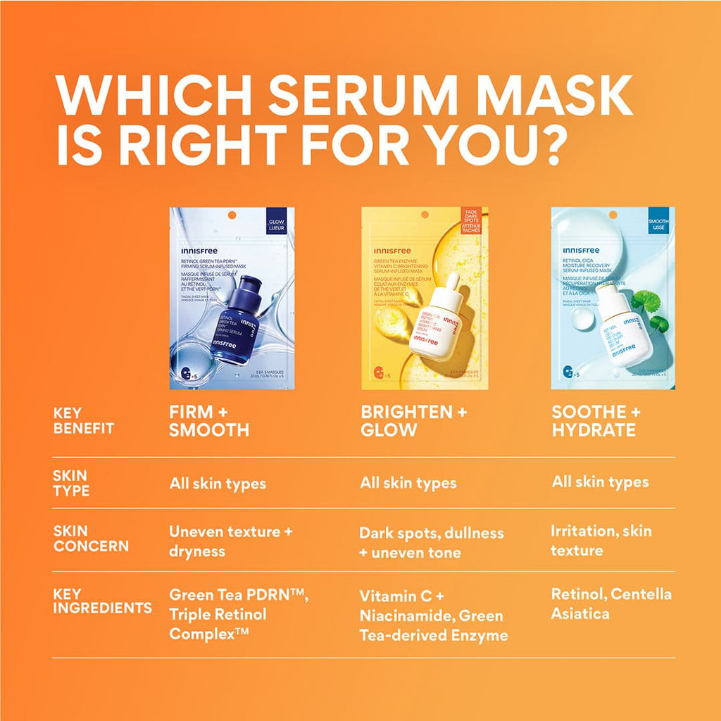 Serum-Infused Sheet Mask 5 Pack