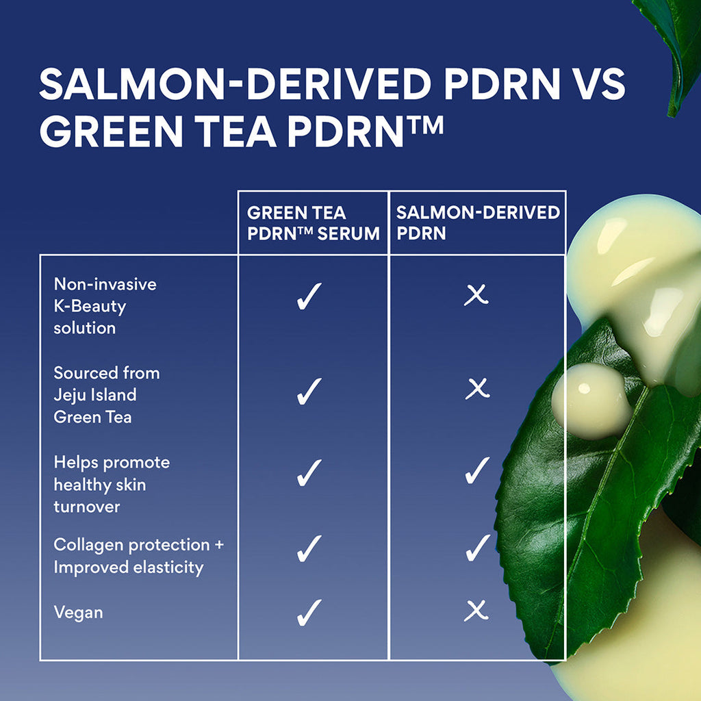 Retinol Green Tea PDRN™ Firming Serum