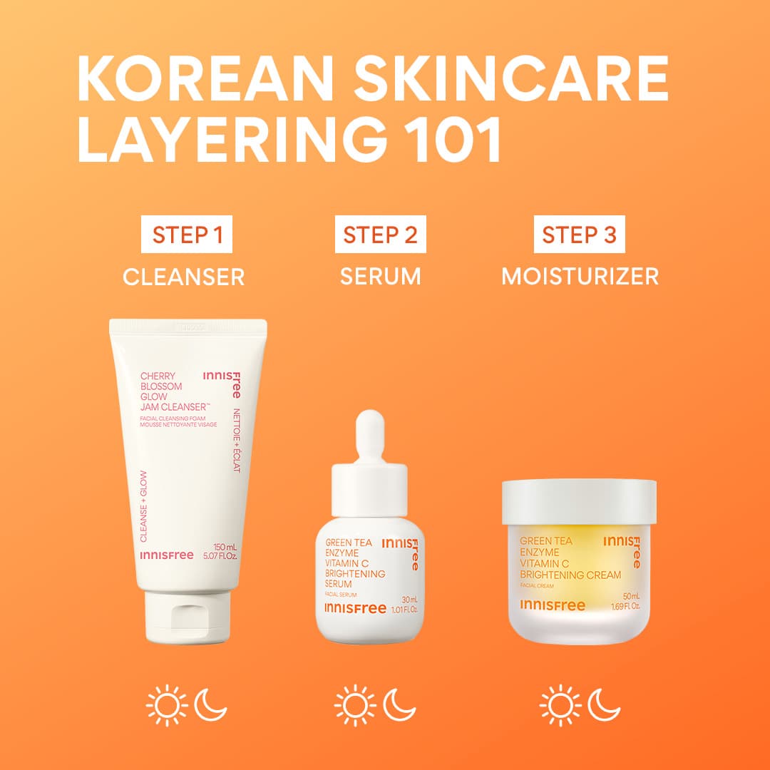 The Dewy Skin Kit
