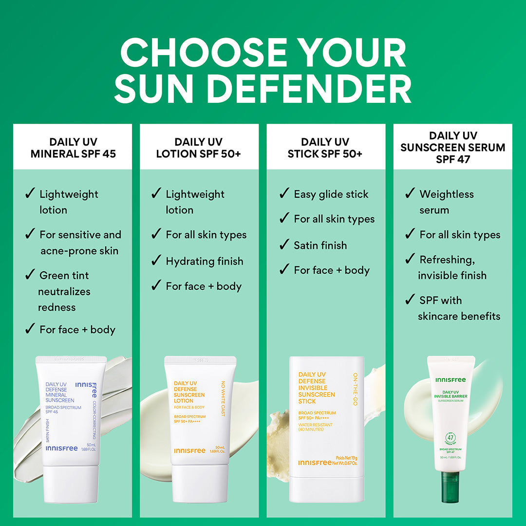 The Barrier Protection Kit
