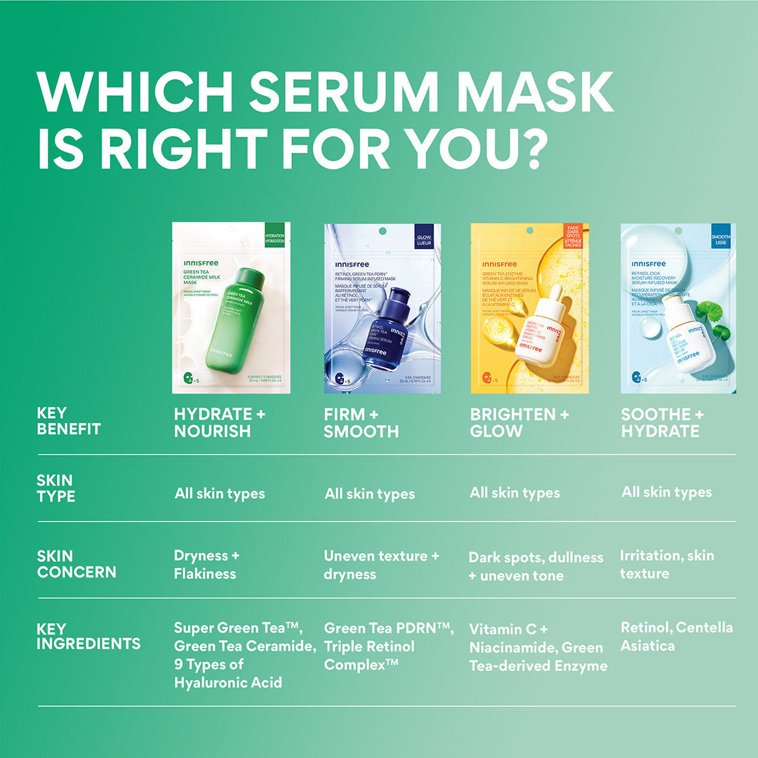 Serum-Infused Sheet Mask 5 Pack